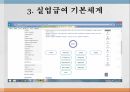 고용보험,고용보험제도의 개요,고용보험제도의 종류,고용보험제도의 문제점 19페이지