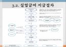 고용보험,고용보험제도의 개요,고용보험제도의 종류,고용보험제도의 문제점 21페이지