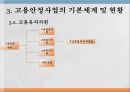 고용보험,고용보험제도의 개요,고용보험제도의 종류,고용보험제도의 문제점 27페이지