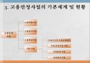 고용보험,고용보험제도의 개요,고용보험제도의 종류,고용보험제도의 문제점 29페이지