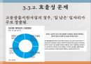 고용보험,고용보험제도의 개요,고용보험제도의 종류,고용보험제도의 문제점 41페이지