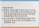 고용보험,고용보험제도의 개요,고용보험제도의 종류,고용보험제도의 문제점 44페이지