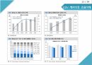 국제경영사례,CGV 마케팅,CGV 글로벌,CGV 중국진출,CGV 전략분석,CGV 베트남시장 13페이지