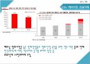 국제경영사례,CGV 마케팅,CGV 글로벌,CGV 중국진출,CGV 전략분석,CGV 베트남시장 14페이지