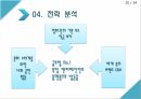 국제경영사례,CGV 마케팅,CGV 글로벌,CGV 중국진출,CGV 전략분석,CGV 베트남시장 20페이지