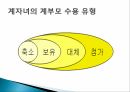 다양한 가족,한부모가족,계부모가족,분거가족,독신,동거 10페이지