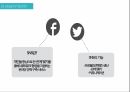 대중문화 매스컴,SNS 발전,대중문화 현상,SNS란,SNS의 기능,SNS의 특징,SNS 분류 3페이지