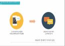 대중문화 매스컴,SNS 발전,대중문화 현상,SNS란,SNS의 기능,SNS의 특징,SNS 분류 8페이지