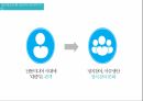 대중문화 매스컴,SNS 발전,대중문화 현상,SNS란,SNS의 기능,SNS의 특징,SNS 분류 13페이지