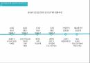 대중문화 매스컴,SNS 발전,대중문화 현상,SNS란,SNS의 기능,SNS의 특징,SNS 분류 14페이지