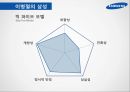 리더십이란,이병철의 리더십,이건희의 리더십,이재용의 리더십,상황이론,경영이념,이병철의 삼성 15페이지