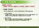 마케팅믹스 관리,가격관리,가격의 개념과 중요성,가격결정 영향요인,주요 가격결정방법 24페이지
