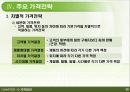 마케팅믹스 관리,가격관리,가격의 개념과 중요성,가격결정 영향요인,주요 가격결정방법 29페이지