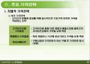 마케팅믹스 관리,가격관리,가격의 개념과 중요성,가격결정 영향요인,주요 가격결정방법 30페이지
