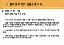 미국과 한국의 금융 규제,금융규제의 정의,금융규제의 필요성,한국 금융규제 21페이지