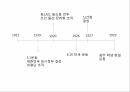 민족운동,대한 독립군,대한민국 임시정부,민족 자결주의,러시아 혁명정부 26페이지