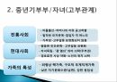 부부관계 원가족,중년기부모 성인자녀,부모와 성인자녀,원가족의 의미,고부관계,가족의 특성 5페이지