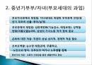 부부관계 원가족,중년기부모 성인자녀,부모와 성인자녀,원가족의 의미,고부관계,가족의 특성 10페이지