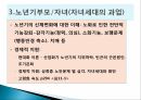 부부관계 원가족,중년기부모 성인자녀,부모와 성인자녀,원가족의 의미,고부관계,가족의 특성 13페이지