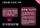 삼보 모터스,글로벌 인사 조직전략,기업의 인사,기업의 조직,인적 자원 관리,해외 채용관리 19페이지