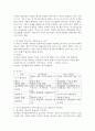 인지발달 이론에 대표적인 학자 피아제와 비고츠키의 이론을 비교, 분석, 정리하고 유아교육현장에서 실제 적용되고 있는 효율적인 지도방안에 대해 제시하시오. 4페이지