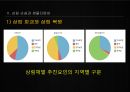 생태계 관리,삼림 관리의 경제성,삼림 손실,생물다양성,생태학적인 원리 16페이지