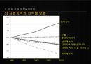 생태계 관리,삼림 관리의 경제성,삼림 손실,생물다양성,생태학적인 원리 18페이지