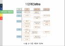 서비스 품질 개선,오픈 마켓,시장 점유율,프로세스 적용,소비자들의 만족도,인터넷 쇼핑몰 7페이지