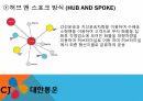 소화물일관운송,FTA 중국,특송,택배서비스,일관책임운송,화물의 주체,화물자동차택배업 13페이지