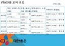 소화물일관운송,FTA 중국,특송,택배서비스,일관책임운송,화물의 주체,화물자동차택배업 21페이지