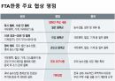소화물일관운송,FTA 중국,특송,택배서비스,일관책임운송,화물의 주체,화물자동차택배업 23페이지