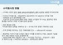 수자원 경제와 정책,물스트레스 국가,물부족 국가,물소비현황,1인당 물소비량 22페이지