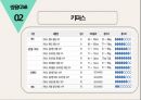 실버산업,성인용 기저귀,성인용 기저귀 현황,디펜드 마케팅,디펜드 사례,유한킴벌리 마케팅사례 14페이지