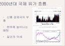 오일쇼크,역 오일쇼크,1차 오일쇼크,2차 오일쇼크,국제 유가흐름,오일쇼크와 스태그플레이션 8페이지