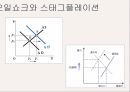 오일쇼크,역 오일쇼크,1차 오일쇼크,2차 오일쇼크,국제 유가흐름,오일쇼크와 스태그플레이션 9페이지