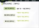 우리나라의 교육제도,해외적용사례,교육제도,다문화가족 지원,국제학업성취도 8페이지