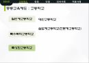우리나라의 교육제도,해외적용사례,교육제도,다문화가족 지원,국제학업성취도 12페이지