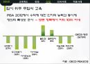 우리나라의 교육제도,해외적용사례,교육제도,다문화가족 지원,국제학업성취도 21페이지
