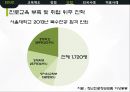 우리나라의 교육제도,해외적용사례,교육제도,다문화가족 지원,국제학업성취도 23페이지