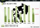 우리나라의 교육제도,해외적용사례,교육제도,다문화가족 지원,국제학업성취도 26페이지