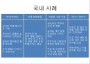 의료관광,의료관광사례,해외 의료관광사례,의료관광의 정의,의료관광의 현황,메디텔 11페이지