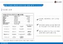 이랜드 패션,이랜드 해외진출전략,중국 소비시장,중국 진출,틈새시장공략,브랜드 정책,SPA브랜드 확대 18페이지