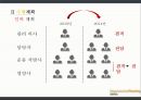 인간관계,지역사회 특성,노인 인구비율,지역사회 건강,심근경색,당뇨,고혈압,뇌혈관질환 22페이지