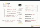 인간관계,지역사회 특성,노인 인구비율,지역사회 건강,심근경색,당뇨,고혈압,뇌혈관질환 27페이지