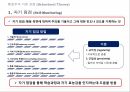 자기조절,행동주의 이론,사회인지 이론,정보처리 이론,구성주의 이론 4페이지