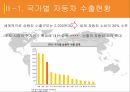 자동차 산업,세계 자동차산업,자동차산업의 전망,자동차산업의 특징 9페이지