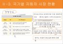 자동차 산업,세계 자동차산업,자동차산업의 전망,자동차산업의 특징 14페이지