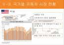 자동차 산업,세계 자동차산업,자동차산업의 전망,자동차산업의 특징 15페이지
