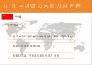 자동차 산업,세계 자동차산업,자동차산업의 전망,자동차산업의 특징 20페이지