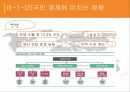 자동차 산업,세계 자동차산업,자동차산업의 전망,자동차산업의 특징 28페이지